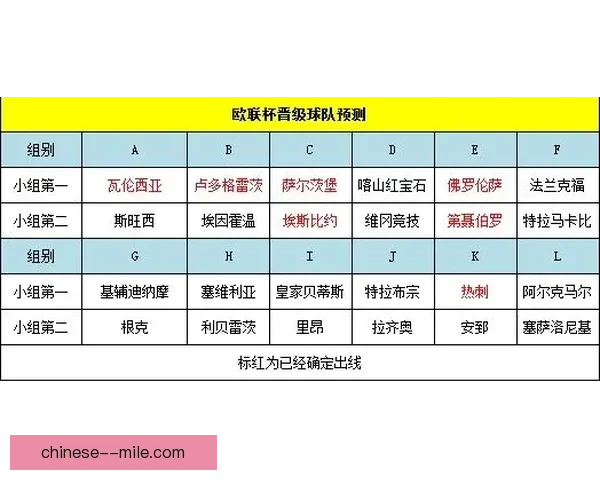 B席加盟西甲后表现分析与状态评估：适应过程与未来前景展望