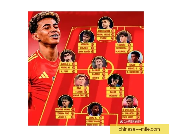 西班牙男足勇夺2024巴黎奥运金牌 继承辉煌再续传奇