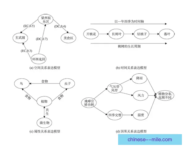 从体系支点到空间创造者 格列兹曼在亚冠的战术价值解析全面评估