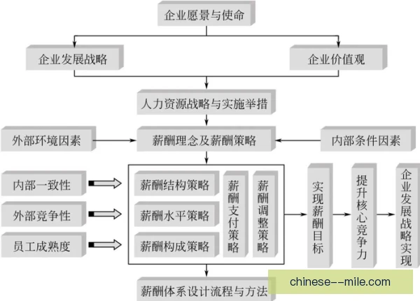 伯恩茅斯工资结构优化：薪资空间怎样换来战力