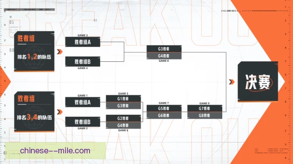 灰烬杯分组同档规避，赛程安排考验临场应变